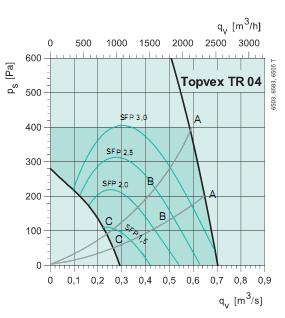 Topvex TR 04 EL-L 