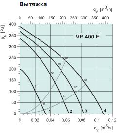 VR 400 E  