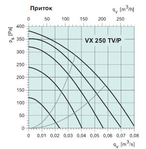 VX 250 TV/P 