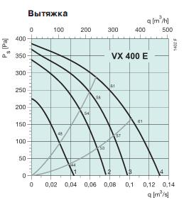 VX 400 E 