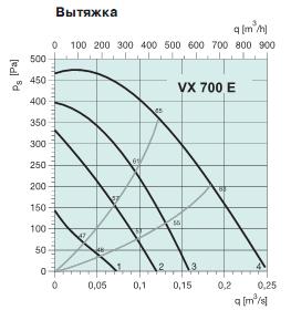 VX 700 E 