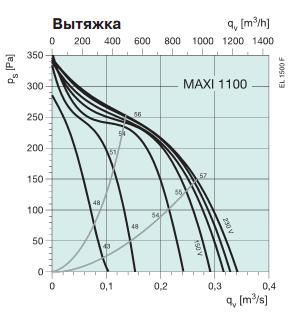 MAXI 1100 HW 