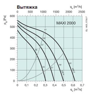 MAXI 2000 HW 