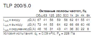TLP 200/5,0   