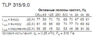 TLP 315/9,0   
