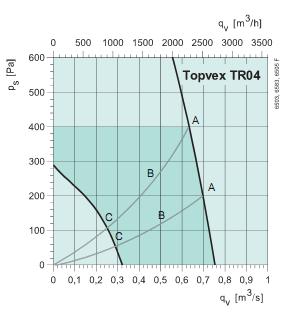 Topvex TR 04 EL-R 