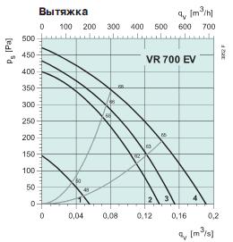 VR 700 EV 