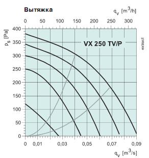 VX 250 TV/P 