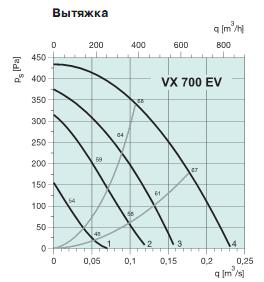 VX 700 EV 