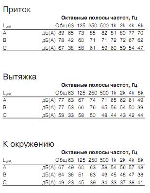 Topvex TR 04 EL-L   