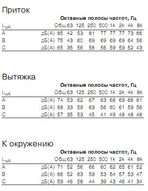 Topvex TR 06 EL-L  