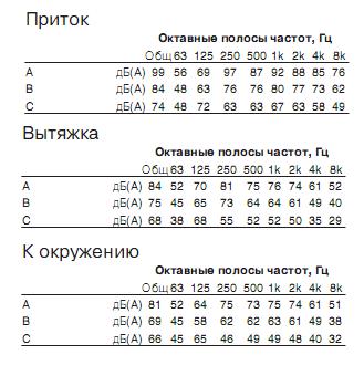 Topvex TR 15 EL-L  