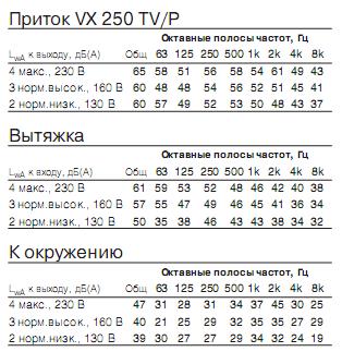 VX 250 TV/P   