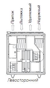 Topvex TR 03 HW-L