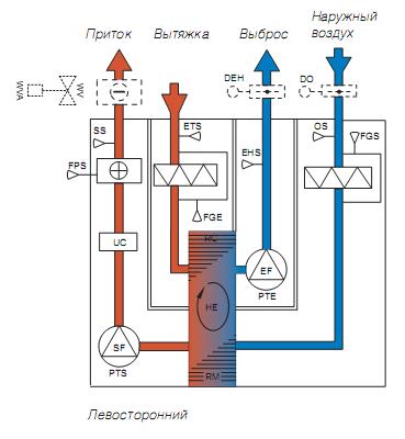 Topvex TR 03 HW-L 