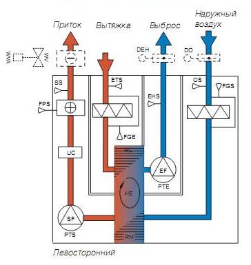 Topvex TR 09 HW-L 