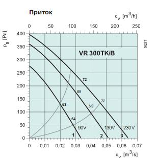 VR 300 TK/B 