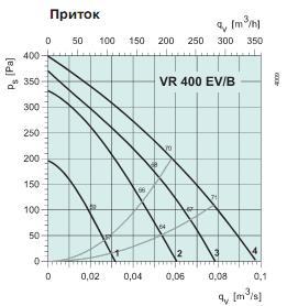 VR 400 EV/B 