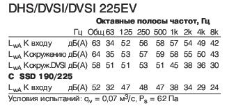 DVS 225EV  
