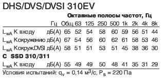 DVS 310EV  