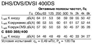 DVSI 400DS  