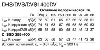 DVS 400DV  