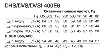 DVSI 400E6  