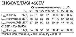 DVS 450DV  