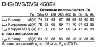 DVS 450E4  
