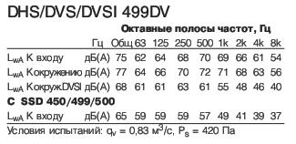 DVSI 499DV  