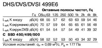 DVS 499E6  