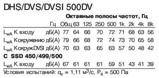 DVS 500DV  