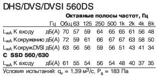 DVSI 560DS  
