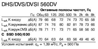 DVS 560DV  