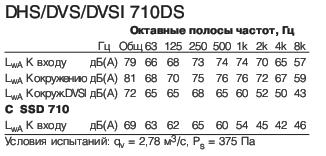 DVSI 710DS  