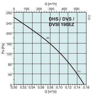 DVSI 190EZ   