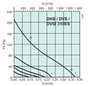 DHS 310ES   