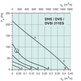 DVS 311ES   