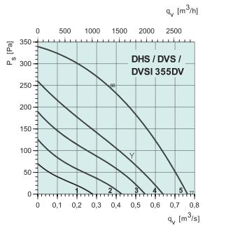 DVSI 355DV   