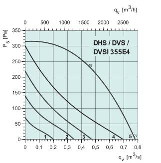 DHS 355E4   