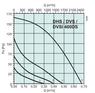 DVSI 400DS   