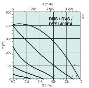 DVSI 400E4   