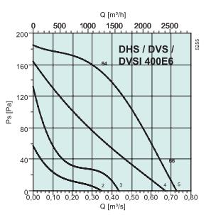 DVSI 400E6   