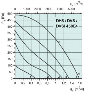 DHS 450E4   