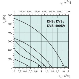 DVSI 499DV   