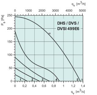 DVSI 499E6   