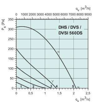 DVS 560DS   