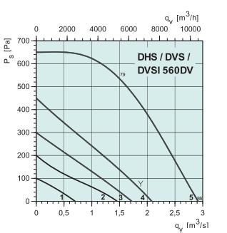 DHS 560DV   