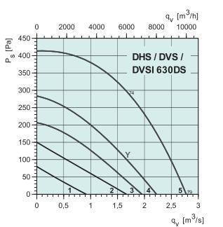 DVSI 630DS   