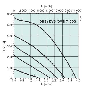 DHS 710DS   